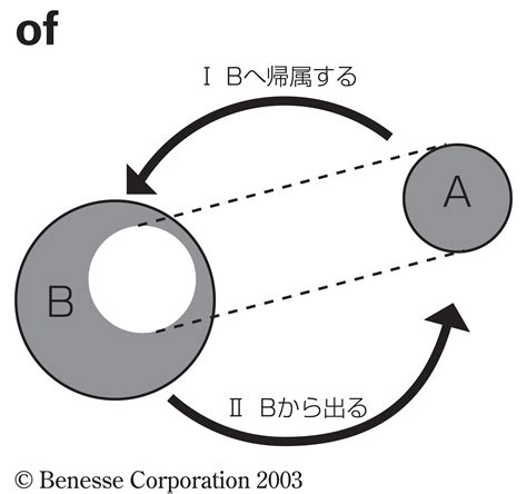 方意味|方(え)の意味や使い方 わかりやすく解説 Weblio辞書